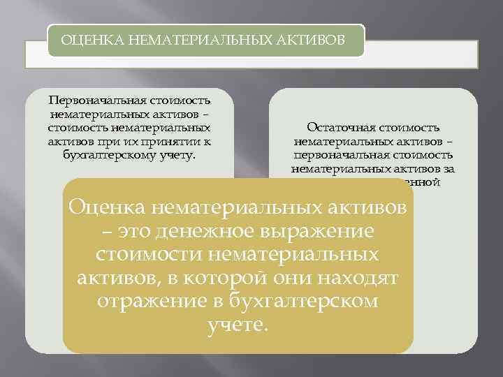 Налоговый учет нма. Оценка нематериальных активов. Первоначальная оценка НМА. Оценка стоимости нематериальных активов. Оценка стоимости НМА.