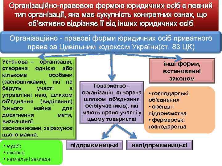 Організаційно-правовою формою юридичних осіб є певний тип організації, яка має сукупність конкретних ознак, що