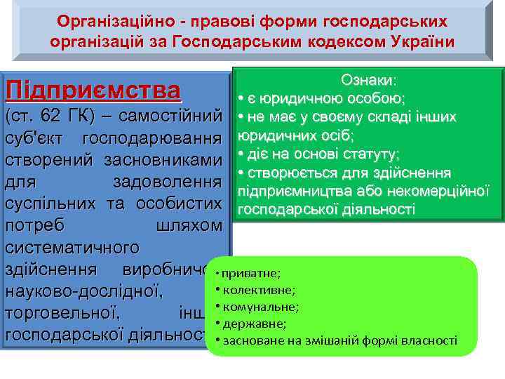 Організаційно - правові форми господарських організацій за Господарським кодексом України Підприємства Ознаки: • є