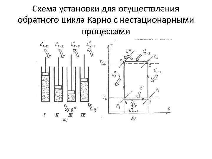 Схема установки для осуществления обратного цикла Карно с нестационарными процессами 