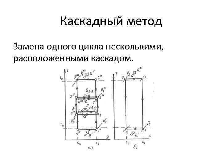 Каскадный метод Замена одного цикла несколькими, расположенными каскадом. 