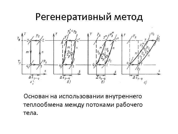 Регенеративный метод Основан на использовании внутреннего теплообмена между потоками рабочего тела. 