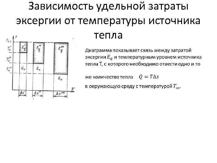 Зависимость удельной затраты эксергии от температуры источника тепла 