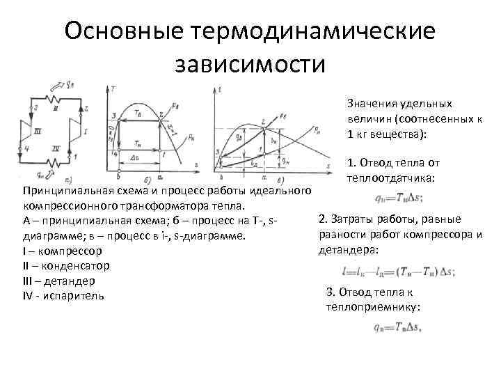 Назначение трансформатора в схемах выпрямления