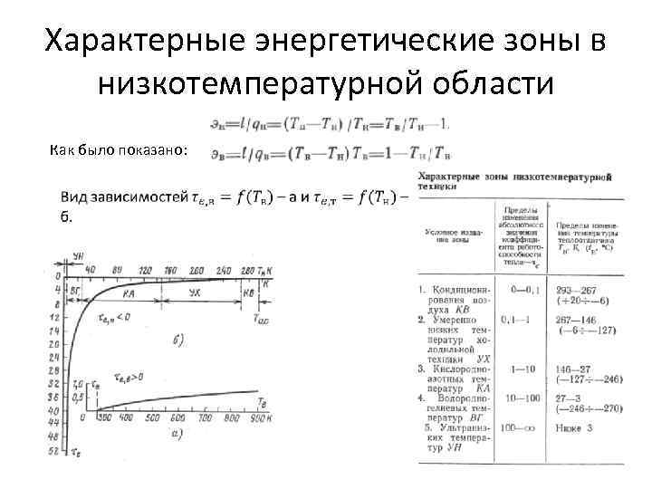 Характерные энергетические зоны в низкотемпературной области Как было показано: 