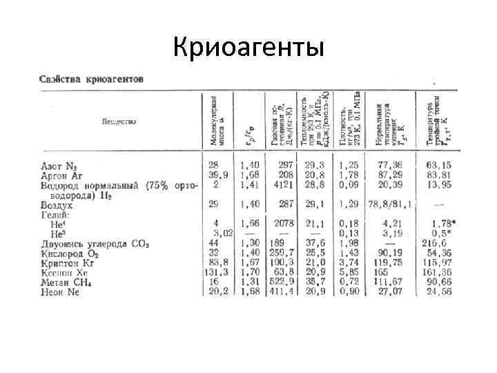 Криоагенты 