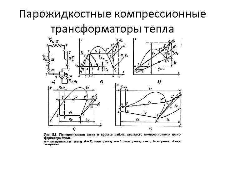 Парожидкостные компрессионные трансформаторы тепла 