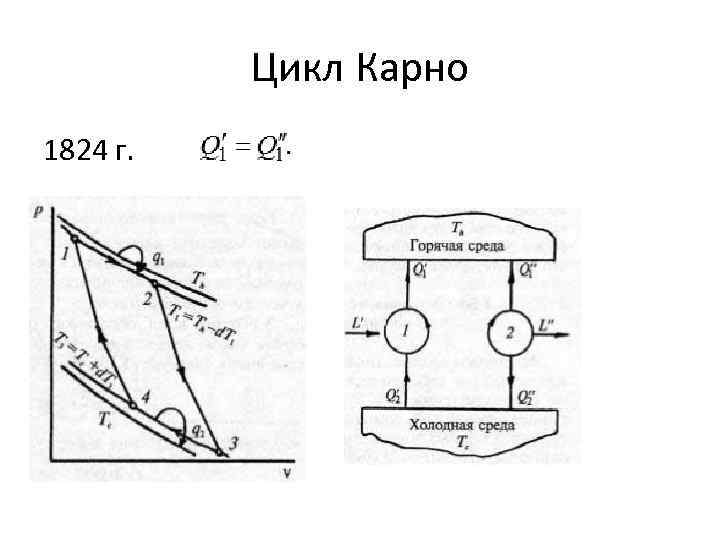 Цикл Карно 1824 г. 