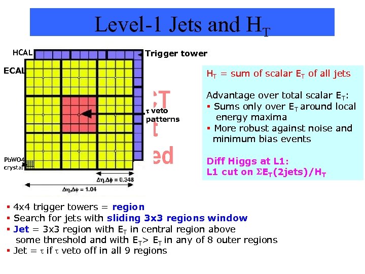 Level-1 Jets and HT HCAL Trigger tower ECAL HT = sum of scalar ET