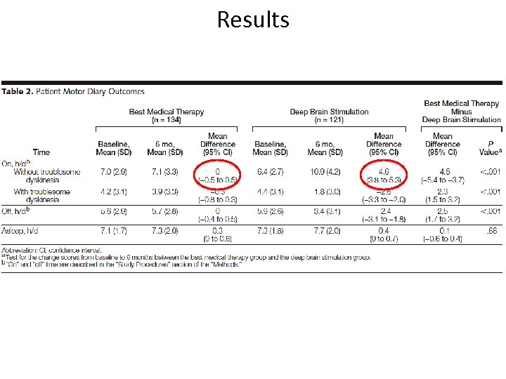 Results 