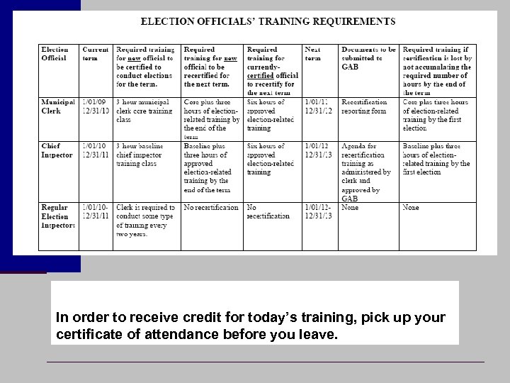 In order to receive credit for today’s training, pick up your certificate of attendance