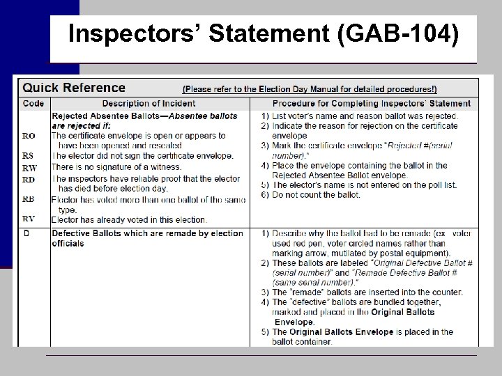 Inspectors’ Statement (GAB-104) 