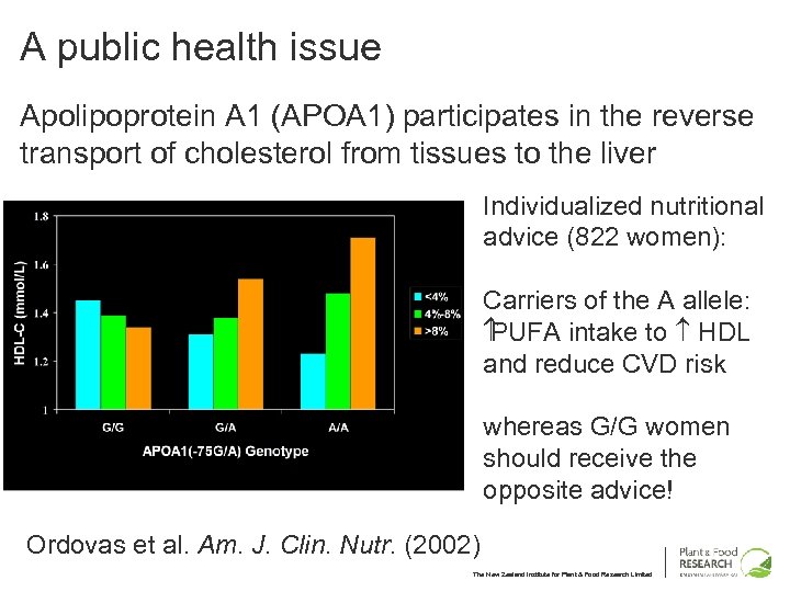 A public health issue Apolipoprotein A 1 (APOA 1) participates in the reverse transport