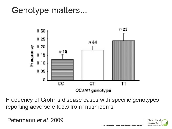 Genotype matters. . . Frequency of Crohn’s disease cases with specific genotypes reporting adverse