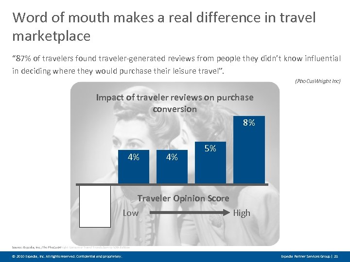 Word of mouth makes a real difference in travel marketplace “ 87% of travelers