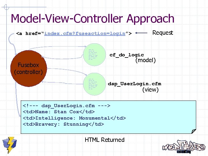 Model-View-Controller Approach Request <a href=“index. cfm? fuseaction=login”> This is Meant to Be Just text