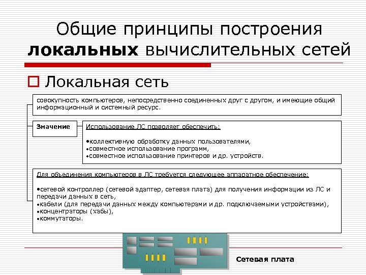 Общие принципы построения локальных вычислительных сетей o Локальная сеть совокупность компьютеров, непосредственно соединенных друг