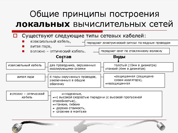 Общие принципы построения локальных вычислительных сетей o Существуют следующие типы сетевых кабелей: n n