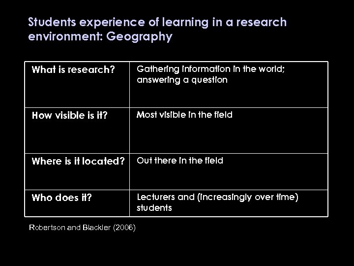 Students experience of learning in a research environment: Geography What is research? Gathering information
