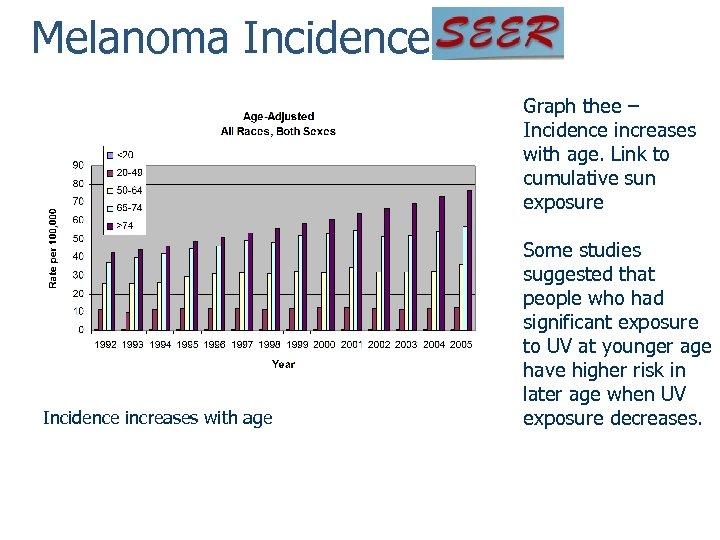 Melanoma Incidence Graph thee – Incidence increases with age. Link to cumulative sun exposure