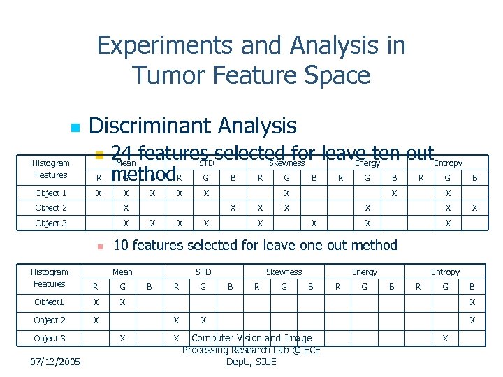 Experiments and Analysis in Tumor Feature Space n Histogram Features Object 1 Discriminant Analysis