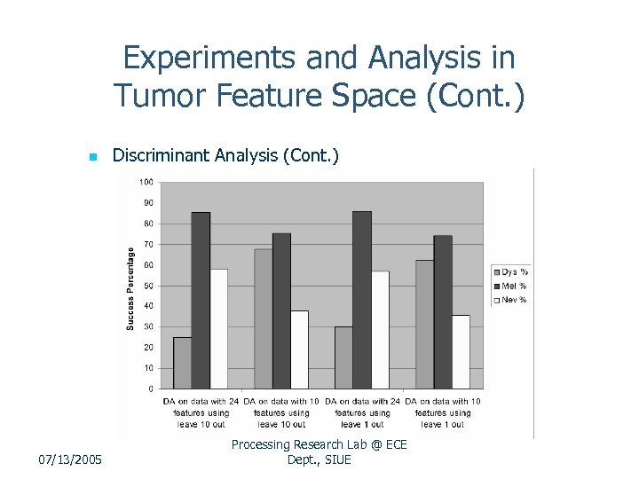 Experiments and Analysis in Tumor Feature Space (Cont. ) n 07/13/2005 Discriminant Analysis (Cont.