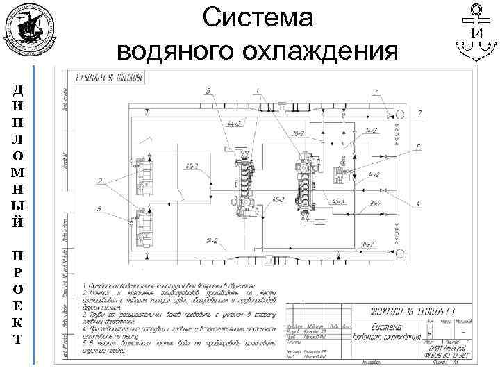 Система водяного охлаждения Д И П Л О М Н Ы Й П Р