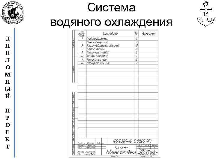 Система водяного охлаждения Д И П Л О М Н Ы Й П Р