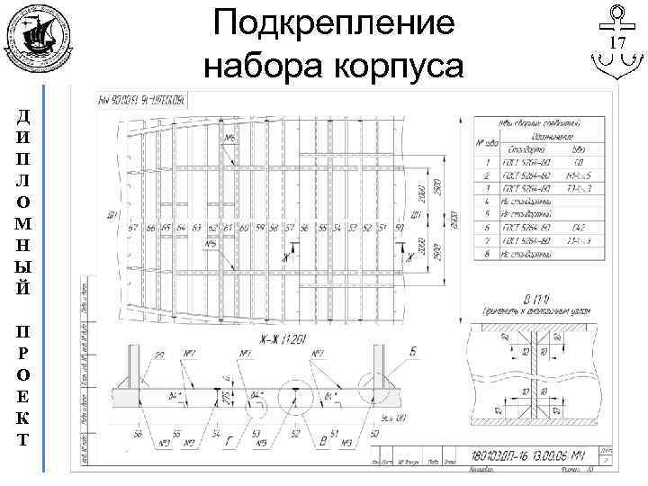 Подкрепление набора корпуса Д И П Л О М Н Ы Й П Р