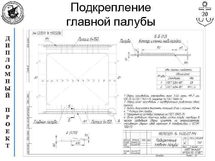 Подкрепление главной палубы Д И П Л О М Н Ы Й П Р