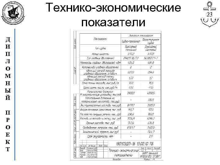 Технико-экономические показатели Д И П Л О М Н Ы Й П Р О