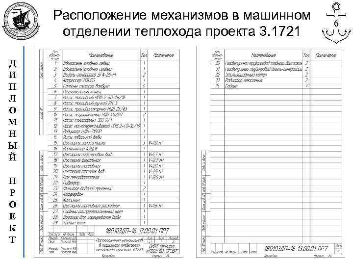 Расположение механизмов в машинном отделении теплохода проекта 3. 1721 Д И П Л О