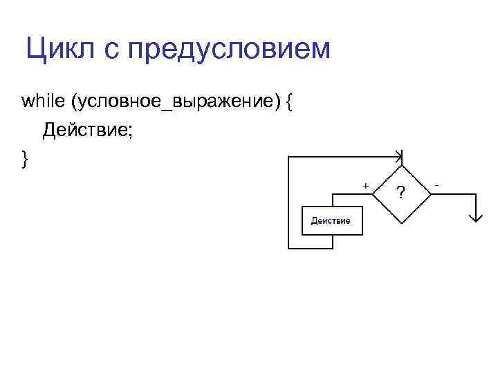 Цикл с предусловием while (условное_выражение) { Действие; } 