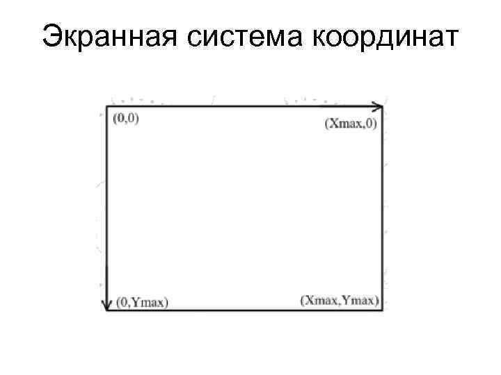Экранная система координат 