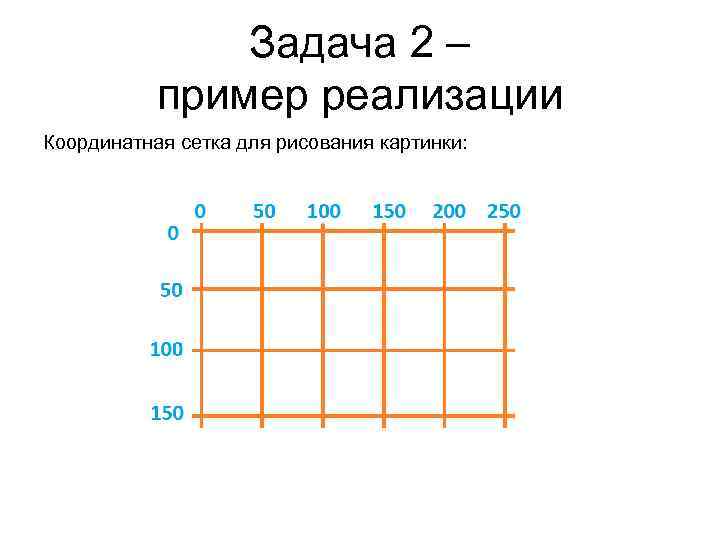 Задача 2 – пример реализации Координатная сетка для рисования картинки: 
