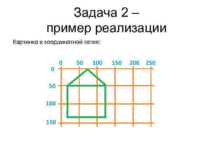 Задача 2 – пример реализации Картинка в координатной сетке: 