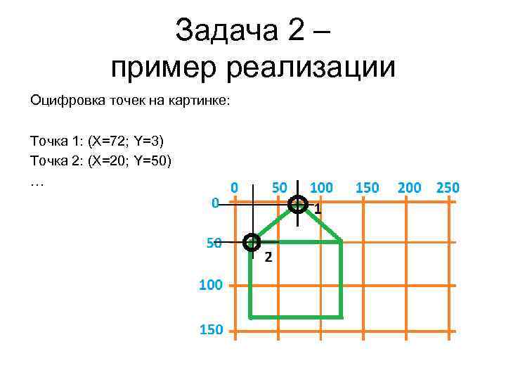 Задача 2 – пример реализации Оцифровка точек на картинке: Точка 1: (X=72; Y=3) Точка