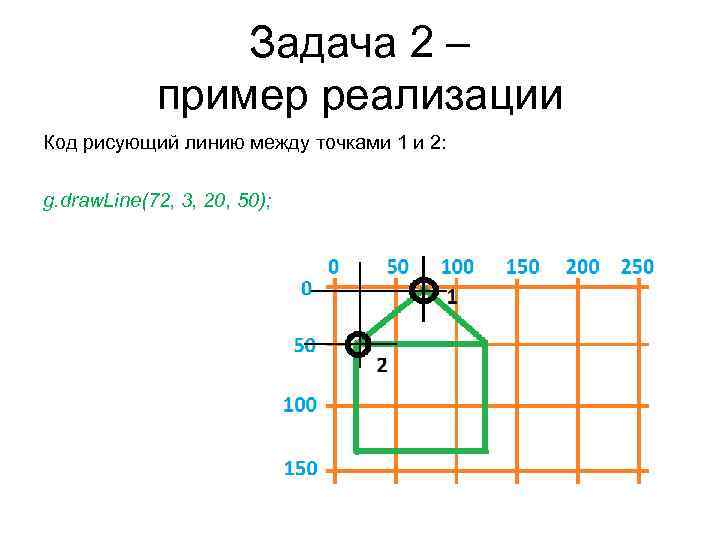 Задача 2 – пример реализации Код рисующий линию между точками 1 и 2: g.