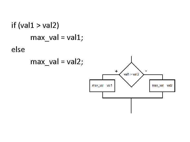 if (val 1 > val 2) max_val = val 1; else max_val = val