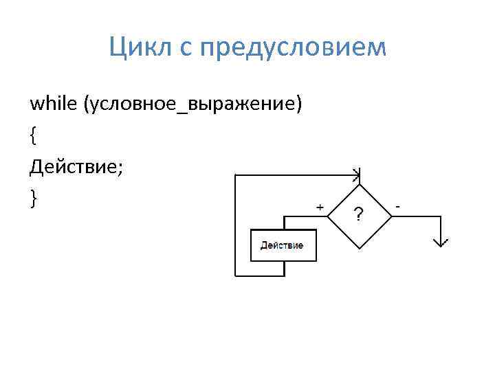 Цикл с предусловием while (условное_выражение) { Действие; } 