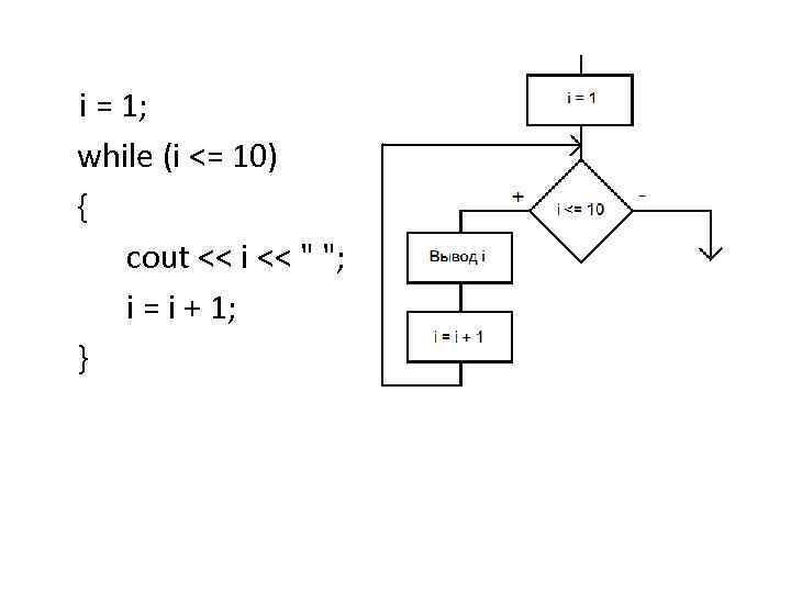  i = 1; while (i <= 10) { cout << i << 