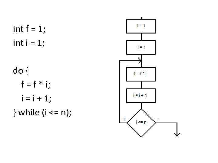  int f = 1; int i = 1; do { f = f