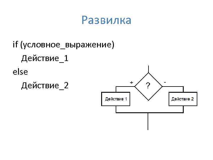 Развилка if (условное_выражение) Действие_1 else Действие_2 