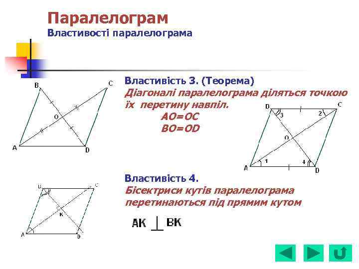Паралелограм Властивості паралелограма Властивість 3. (Теорема) Діагоналі паралелограма діляться точкою їх перетину навпіл. AO=OC
