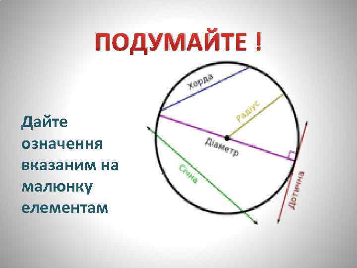  ПОДУМАЙТЕ ! Дайте означення вказаним на малюнку елементам 