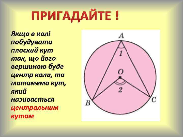  ПРИГАДАЙТЕ ! Якщо в колі побудувати плоский кут так, що його вершиною буде