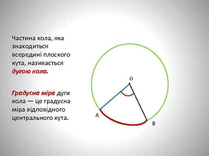 Частина кола, яка знаходиться всередині плоского кута, називається дугою кола. Градусна міра дуги кола