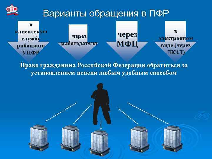 Обратился какой вид. Основные направления деятельности клиентской службы ПФР. Презентация клиентской службы пенсионного фонда. Обращения граждан в ПФР. Варианты обращений.