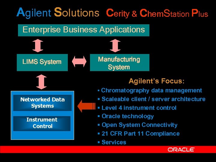 Agilent Solutions Cerity & Chem. Station Plus Enterprise Business Applications LIMS System Manufacturing System