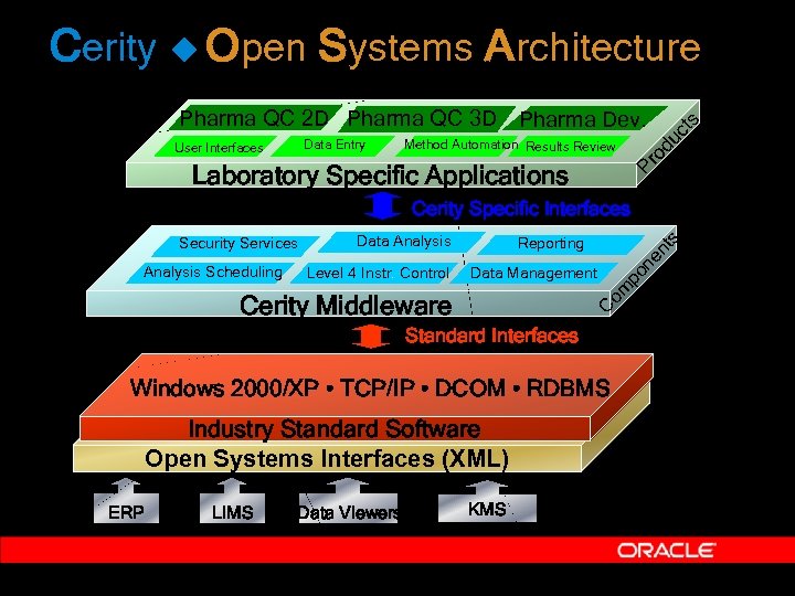 Method Automation Results Review Pr Laboratory Specific Applications od Data Entry User Interfaces uc